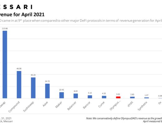 Olympus DAO:实验性的自由浮动算法稳定币
