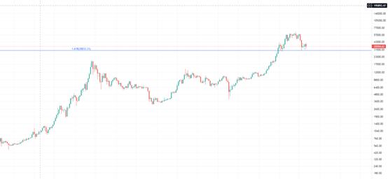 金色趋势丨知史可以明智 多头趋势仍在