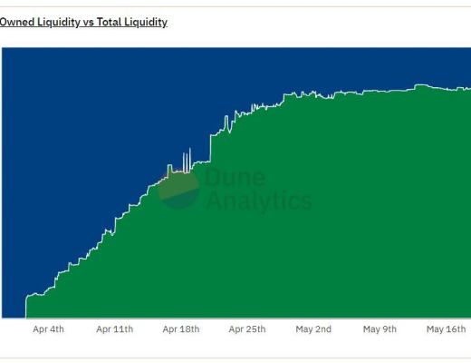 Olympus DAO:实验性的自由浮动算法稳定币