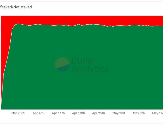 Olympus DAO:实验性的自由浮动算法稳定币