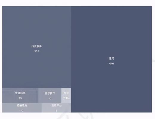 《湖南省区块链白皮书》发布:区块链是湖南优势产业