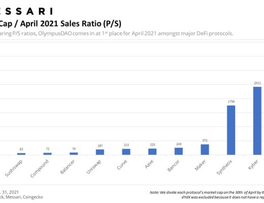 Olympus DAO:实验性的自由浮动算法稳定币