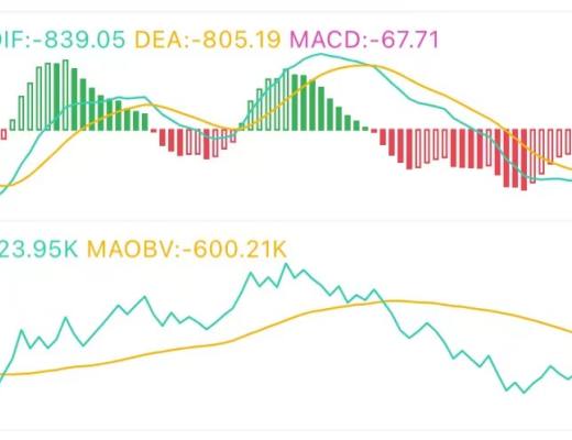 6.21午间行情：震荡换手时间也有操作机会
