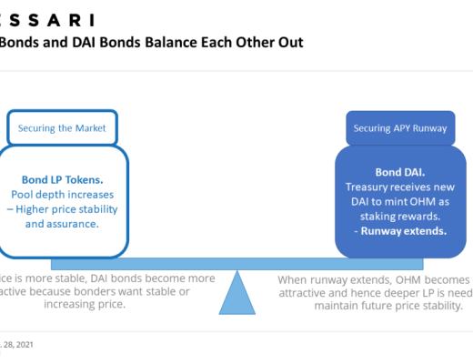 Olympus DAO:实验性的自由浮动算法稳定币