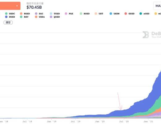 流动性挖矿爆发一周年 看看 DeFi 成长如何