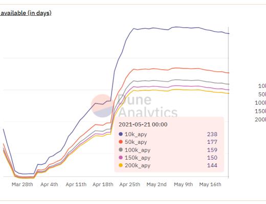 Olympus DAO:实验性的自由浮动算法稳定币