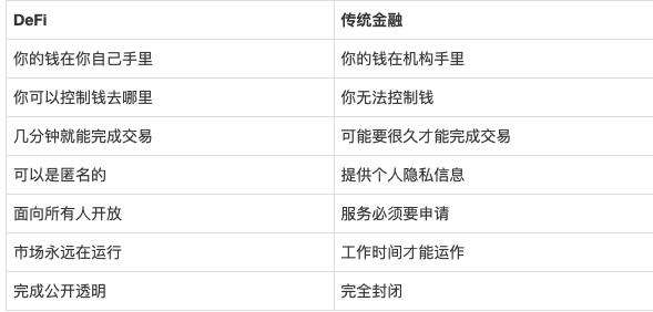 去中心化金融DeFi是什么?如果看完还不懂 算我输