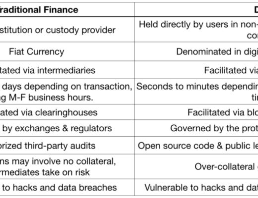 DeFi的创新速度到底有多快？