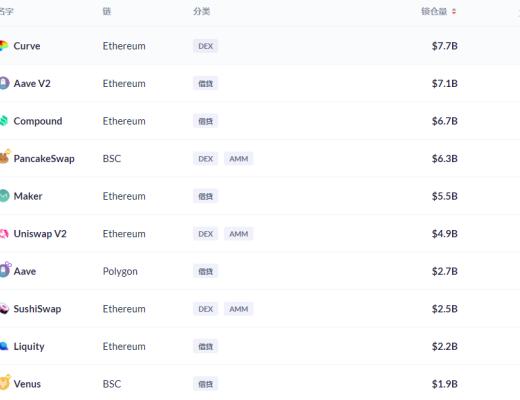 金色DeFi日报 | 阿里拍卖开青年艺术家NFT数字艺术品专场