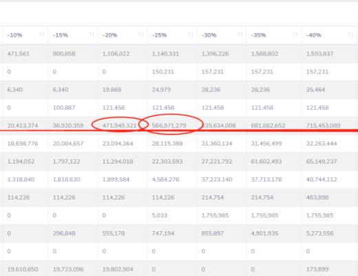 酸爽的走势何时结束?