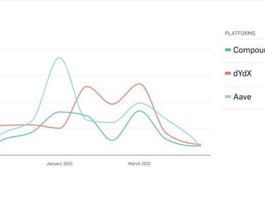 非足额抵押机构贷款协议Maple Finance