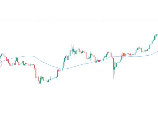 金色趋势丨市场酝酿周线大反弹?