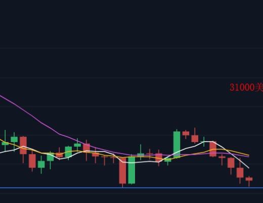 6.22早行情：行情遭双层打击 重要日期前以观望为主