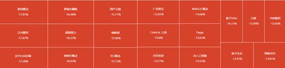 金色前哨 | 加密市场集体下行 区块链概念股跌幅持续扩大