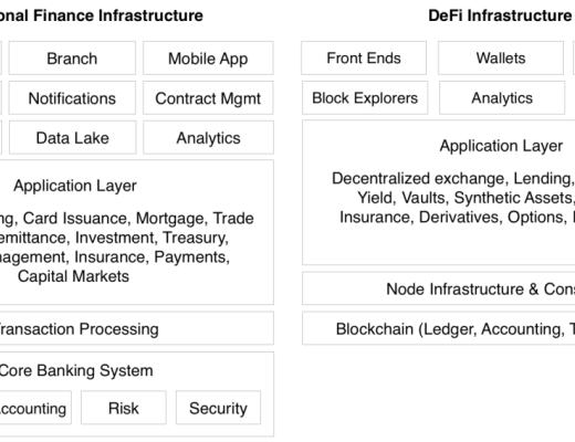 DeFi的创新速度到底有多快？