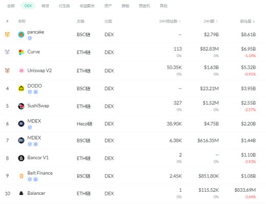 金色DeFi日报 | 阿里拍卖开青年艺术家NFT数字艺术品专场