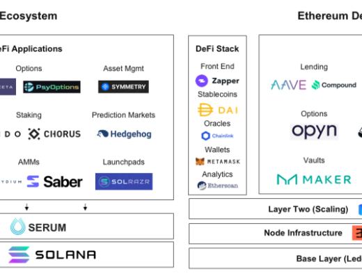 DeFi的创新速度到底有多快？