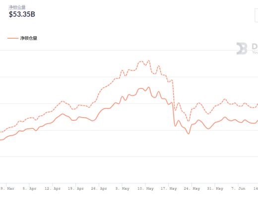 金色DeFi日报 | 阿里拍卖开青年艺术家NFT数字艺术品专场