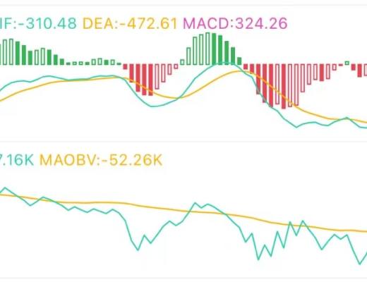 6.22午间行情：利空不断 价格能否撑住