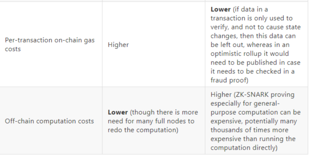 关于Rollup 你应该知道的基础知识