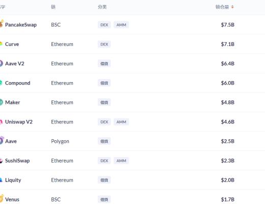 金色DeFi日报 | 昨日DeFi清算量890万美元 创本月新高