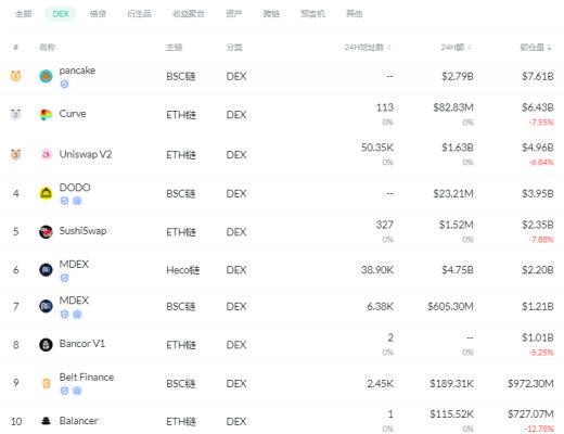 金色DeFi日报 | 昨日DeFi清算量890万美元 创本月新高