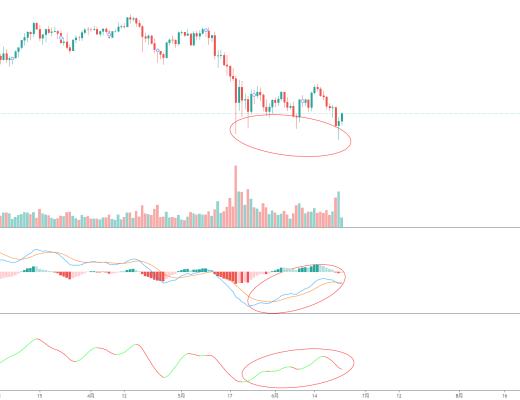 金色趋势丨BTC中期背离反弹或将展开