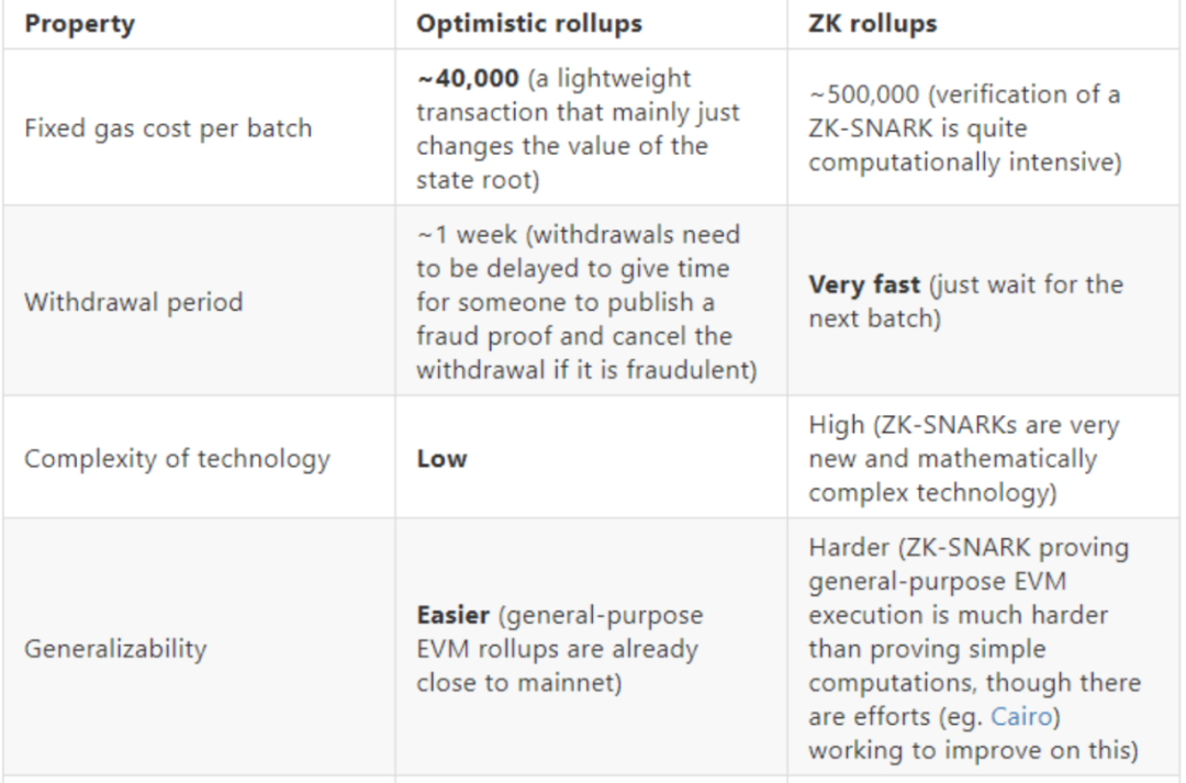 关于Rollup 你应该知道的基础知识