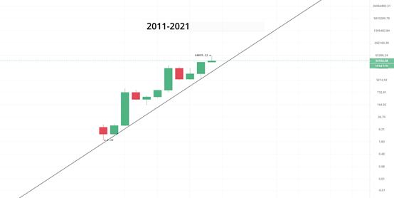 金色趋势丨市场黄金坑机会再现？