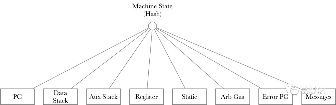 Layer 2:深入理解Arbitrum