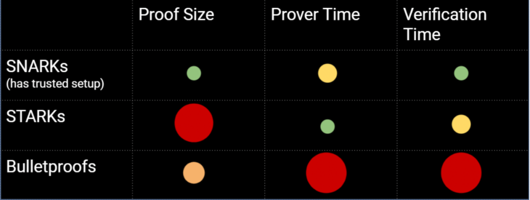关于Rollup 你应该知道的基础知识