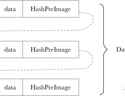 Layer 2:深入理解Arbitrum