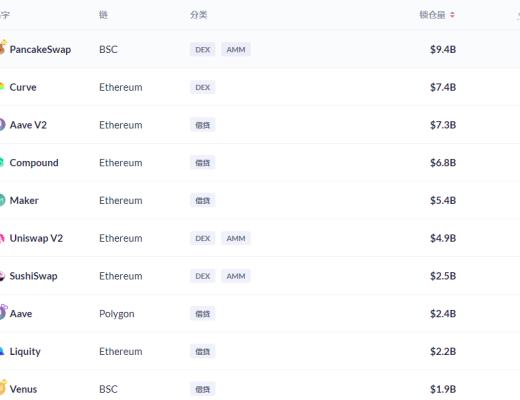 金色DeFi日报 | 支付宝发行《伍六七》、敦煌飞天、九色鹿NFT皮肤