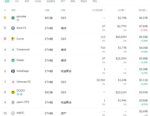 金色DeFi日报 | 支付宝发行《伍六七》、敦煌飞天、九色鹿NFT皮肤