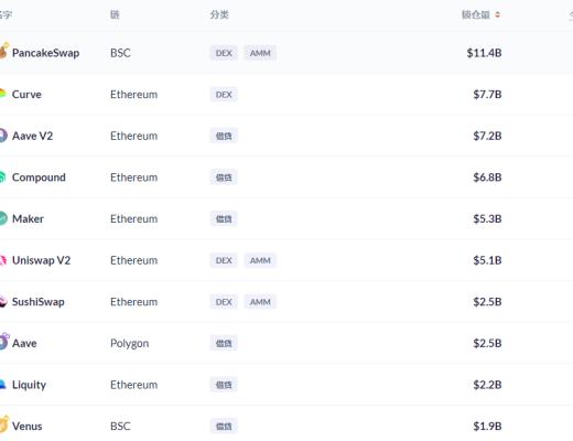 金色DeFi日报 | 闲鱼已下架支付宝敦煌飞天相关NFT