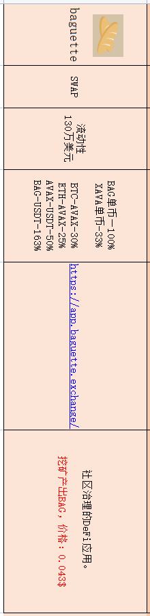 盘点在目前流行公链中 DeFi无损挖矿还有哪些机会
