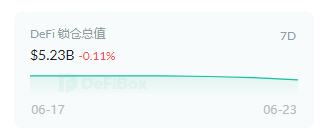 盘点在目前流行公链中 DeFi无损挖矿还有哪些机会