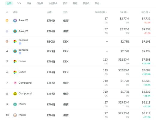 金色DeFi日报 | 闲鱼已下架支付宝敦煌飞天相关NFT