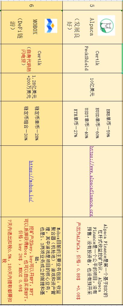 盘点在目前流行公链中 DeFi无损挖矿还有哪些机会