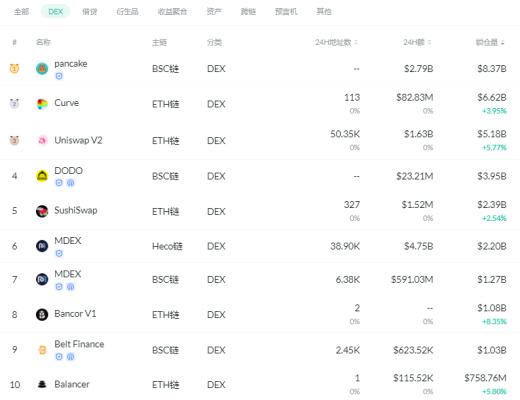 金色DeFi日报 | 支付宝发行《伍六七》、敦煌飞天、九色鹿NFT皮肤