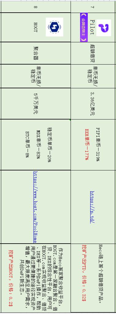 盘点在目前流行公链中 DeFi无损挖矿还有哪些机会