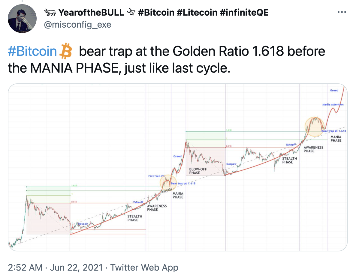 熊市已经到来？分析师称三个原因表明比特币可能仍处于牛市