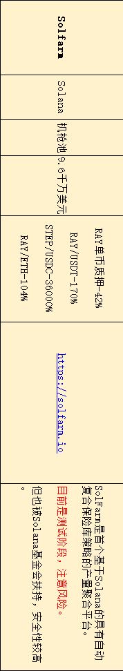盘点在目前流行公链中 DeFi无损挖矿还有哪些机会