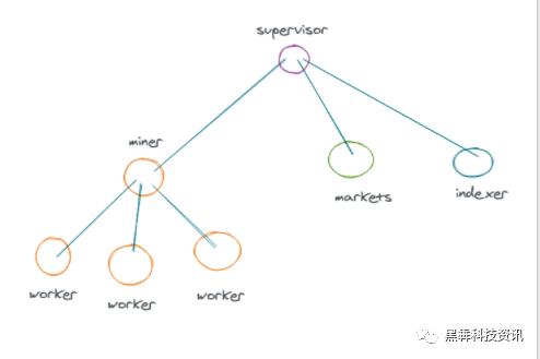 Lotus升级：可靠性、安全性、敏捷性和稳健性均有改进