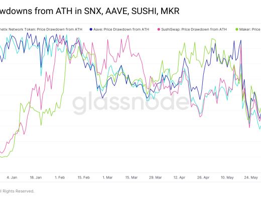 14张数据图分析：DeFi链上活动发展趋势如何？