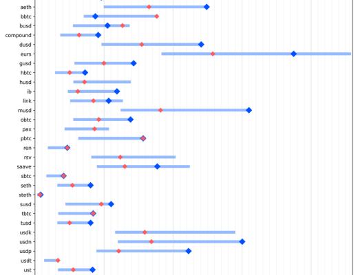 14张数据图分析：DeFi链上活动发展趋势如何？