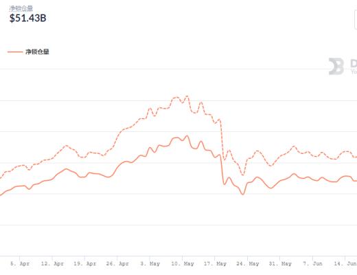 金色DeFi日报 | BSC链上项目xWin遭到闪电贷攻击