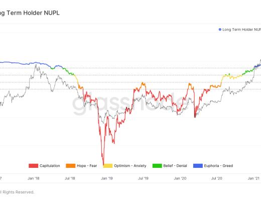 14张数据图分析：DeFi链上活动发展趋势如何？