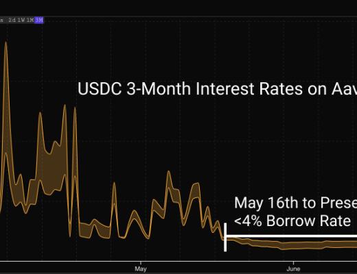 14张数据图分析：DeFi链上活动发展趋势如何？