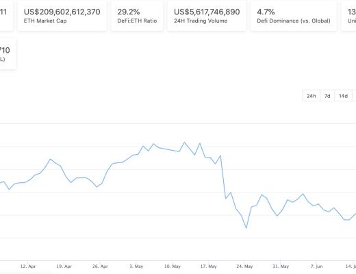 DeFi周刊 | DeFi总市值将至613亿美元 多个DeFi基金成立